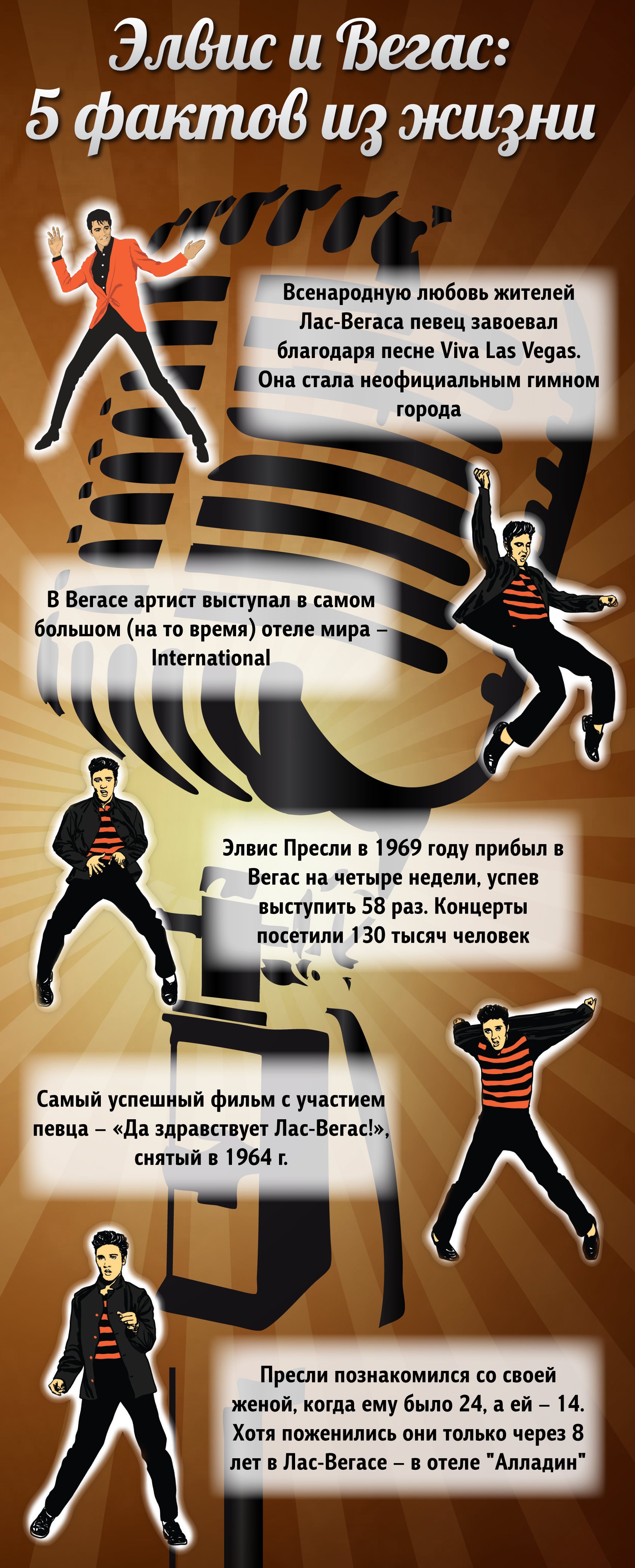 инфографика факты про Элвиса и Лас Вегас в казино Joykasino